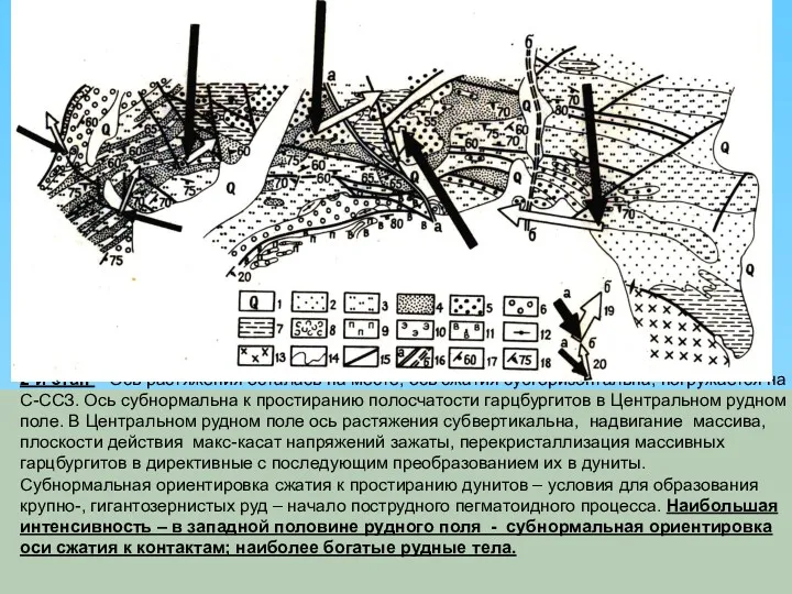 2-й этап – Ось растяжения осталась на месте, ось сжатия