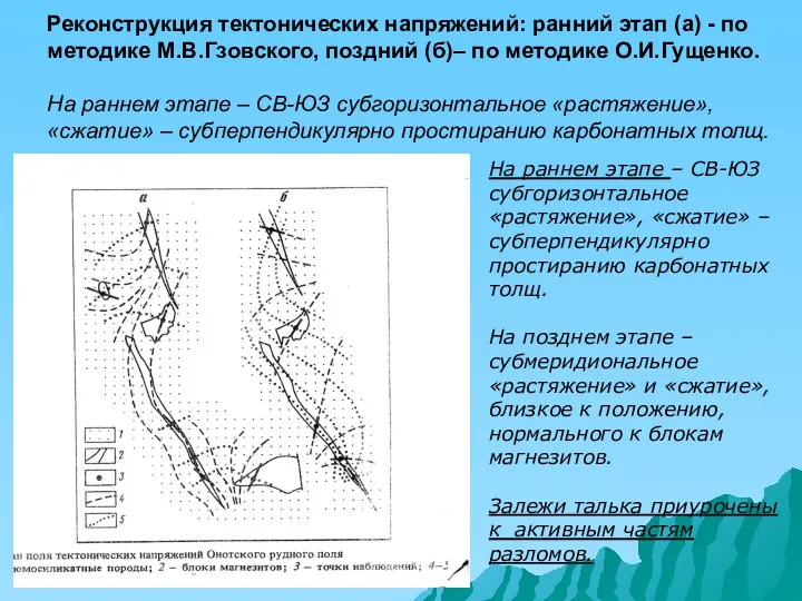 Реконструкция тектонических напряжений: ранний этап (а) - по методике М.В.Гзовского,