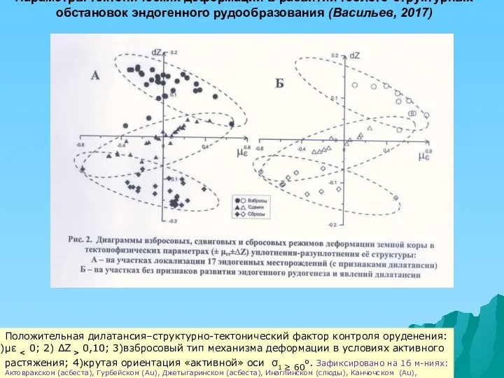 Параметры тектонических деформаций в развитии геолого-структурных обстановок эндогенного рудообразования (Васильев,