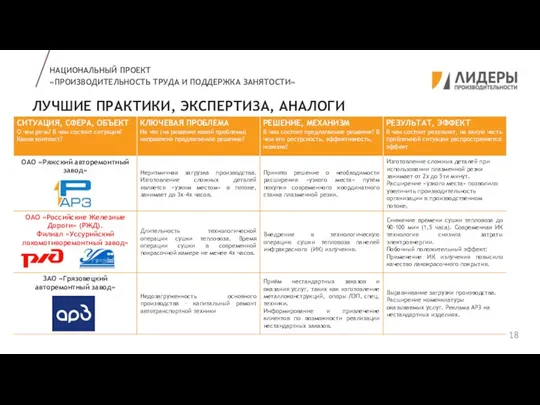 ЛУЧШИЕ ПРАКТИКИ, ЭКСПЕРТИЗА, АНАЛОГИ НАЦИОНАЛЬНЫЙ ПРОЕКТ «ПРОИЗВОДИТЕЛЬНОСТЬ ТРУДА И ПОДДЕРЖКА ЗАНЯТОСТИ»