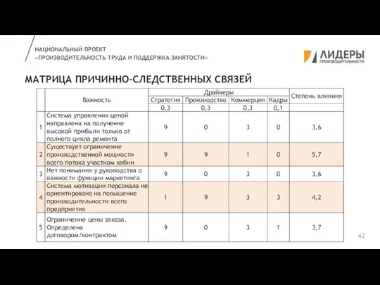 МАТРИЦА ПРИЧИННО-СЛЕДСТВЕННЫХ СВЯЗЕЙ НАЦИОНАЛЬНЫЙ ПРОЕКТ «ПРОИЗВОДИТЕЛЬНОСТЬ ТРУДА И ПОДДЕРЖКА ЗАНЯТОСТИ»