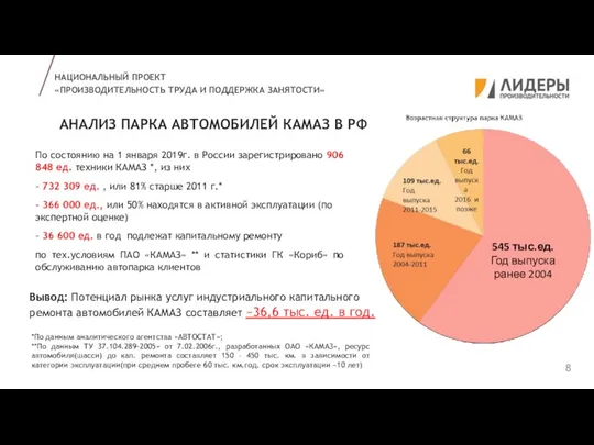 НАЦИОНАЛЬНЫЙ ПРОЕКТ «ПРОИЗВОДИТЕЛЬНОСТЬ ТРУДА И ПОДДЕРЖКА ЗАНЯТОСТИ» АНАЛИЗ ПАРКА АВТОМОБИЛЕЙ