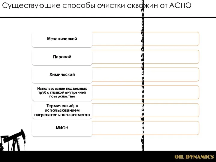 Существующие способы очистки скважин от АСПО