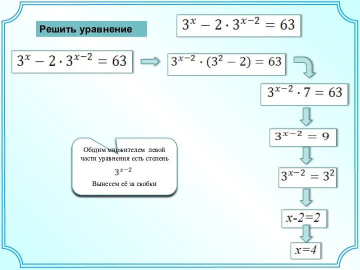Решить уравнение Общим множителем левой части уравнения есть степень Вынесем её за скобки