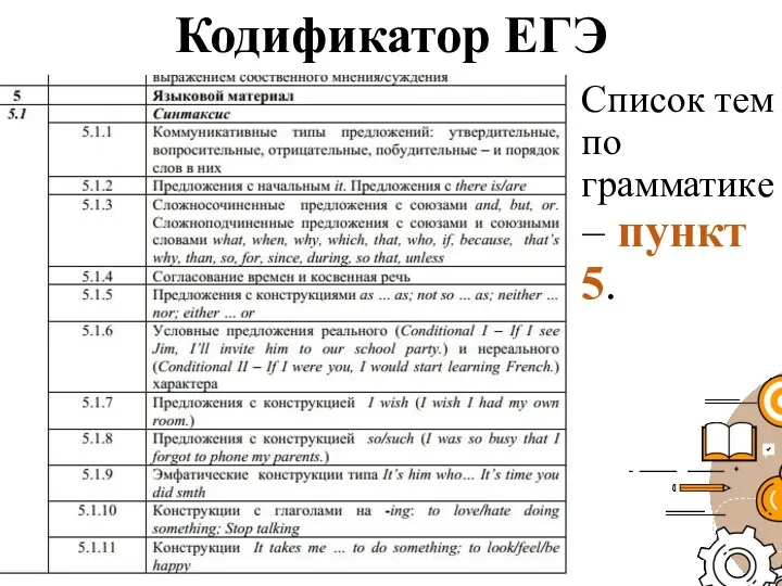 Кодификатор ЕГЭ Список тем по грамматике – пункт 5.