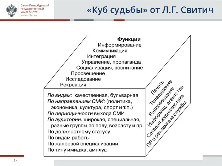 «Куб судьбы» от Л.Г. Свитич