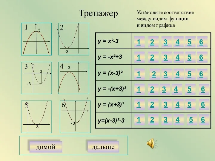 Тренажер Установите соответствие между видом функции и видом графика 1