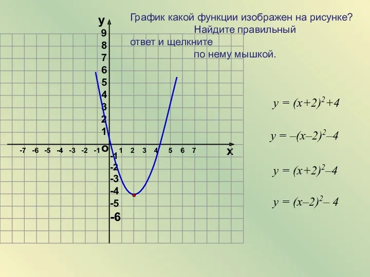 о х 1 2 3 4 5 6 7 -7