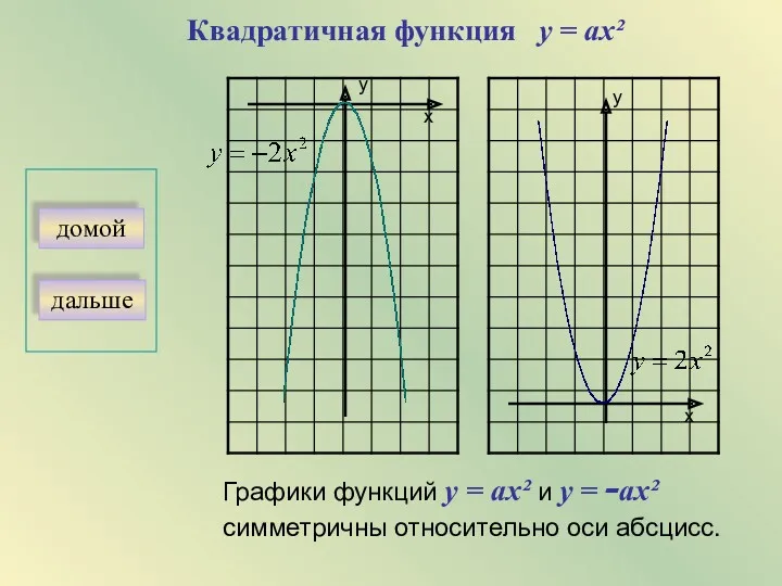 Квадратичная функция у = aх² у х х у дальше