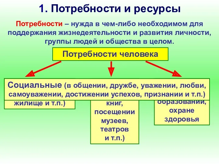 1. Потребности и ресурсы Потребности – нужда в чем-либо необходимом