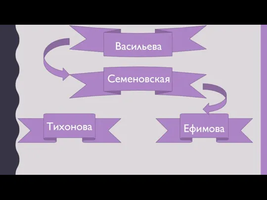 Васильева Семеновская Тихонова Ефимова