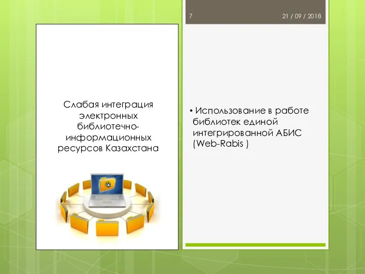 21 / 09 / 2018 Слабая интеграция электронных библиотечно-информационных ресурсов