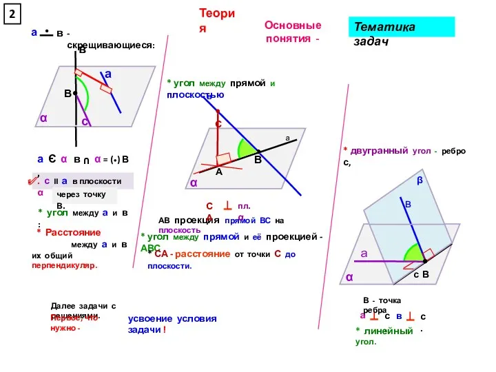 Основные понятия - • С β • В - скрещивающиеся: