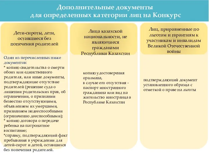 Дополнительные документы для определенных категории лиц на Конкурс Лиц, приравненные