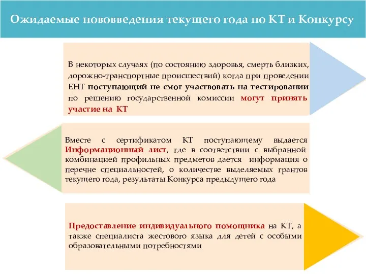 Ожидаемые нововведения текущего года по КТ и Конкурсу