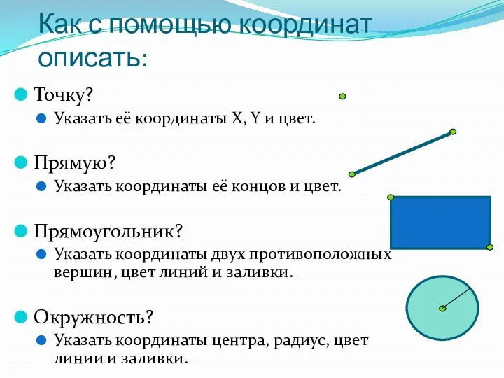 Как с помощью координат описать: Точку? Указать её координаты X,