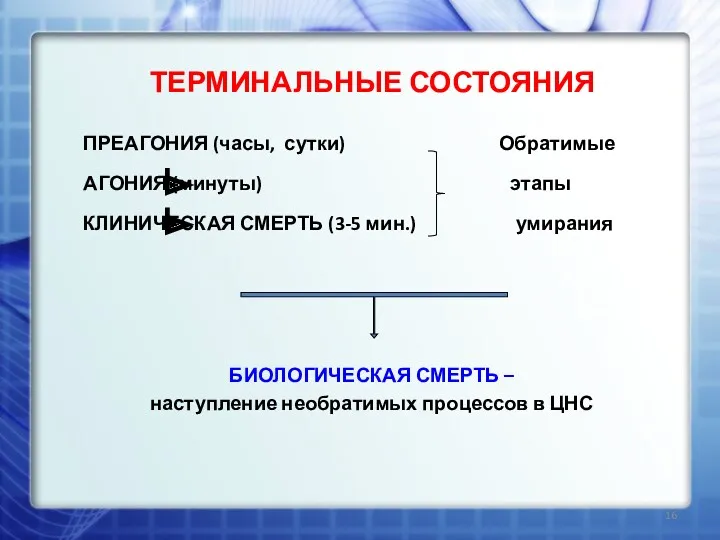 ТЕРМИНАЛЬНЫЕ СОСТОЯНИЯ ПРЕАГОНИЯ (часы, сутки) Обратимые АГОНИЯ (минуты) этапы КЛИНИЧЕСКАЯ