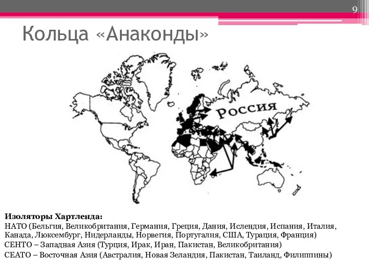 Кольца «Анаконды» Изоляторы Хартленда: НАТО (Бельгия, Великобритания, Германия, Греция, Дания,