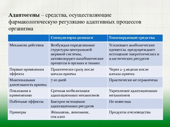 Адаптогены – средства, осуществляющие фармакологическую регуляцию адаптивных процессов организма