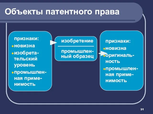 Объекты патентного права