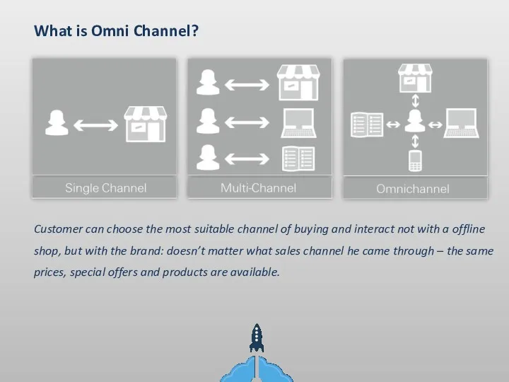 What is Omni Channel? Customer can choose the most suitable