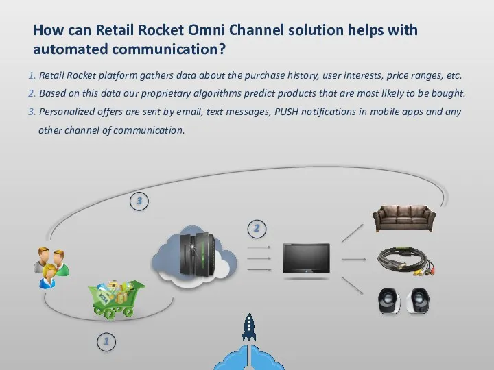 1. Retail Rocket platform gathers data about the purchase history,