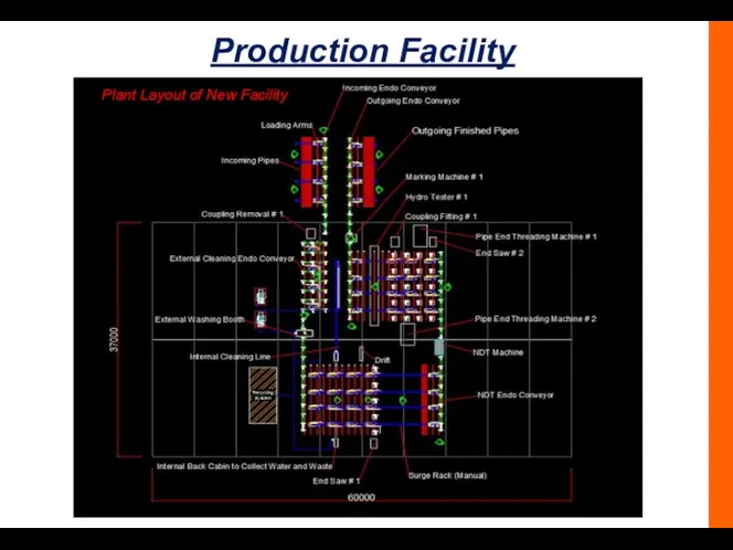 Production Facility Plant Layout of New Facility