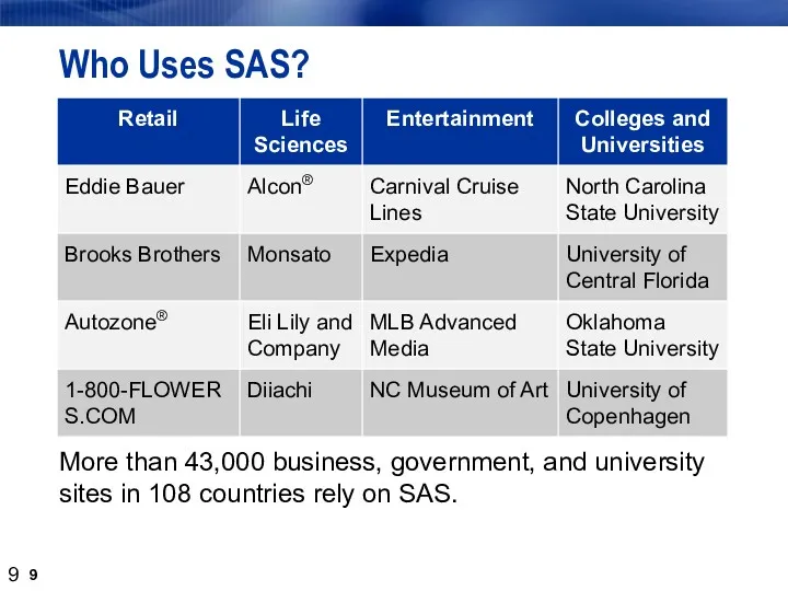 Who Uses SAS? More than 43,000 business, government, and university sites in 108