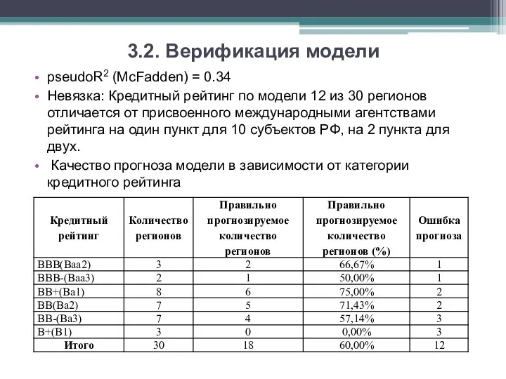 3.2. Верификация модели pseudoR2 (McFadden) = 0.34 Невязка: Кредитный рейтинг