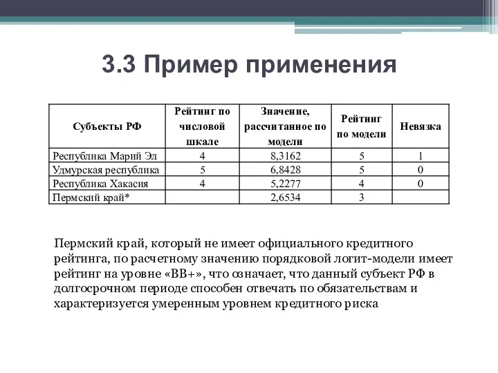 3.3 Пример применения Пермский край, который не имеет официального кредитного