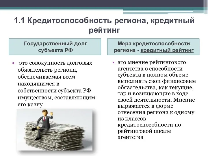 1.1 Кредитоспособность региона, кредитный рейтинг Государственный долг субъекта РФ Мера
