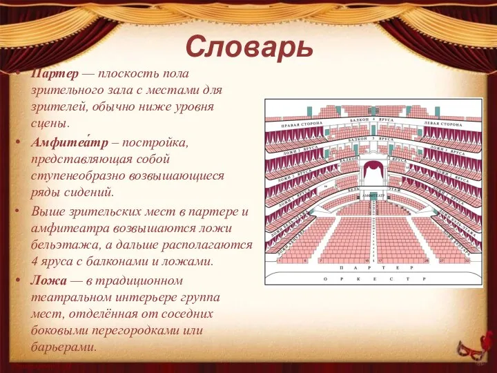 Словарь Партер — плоскость пола зрительного зала с местами для