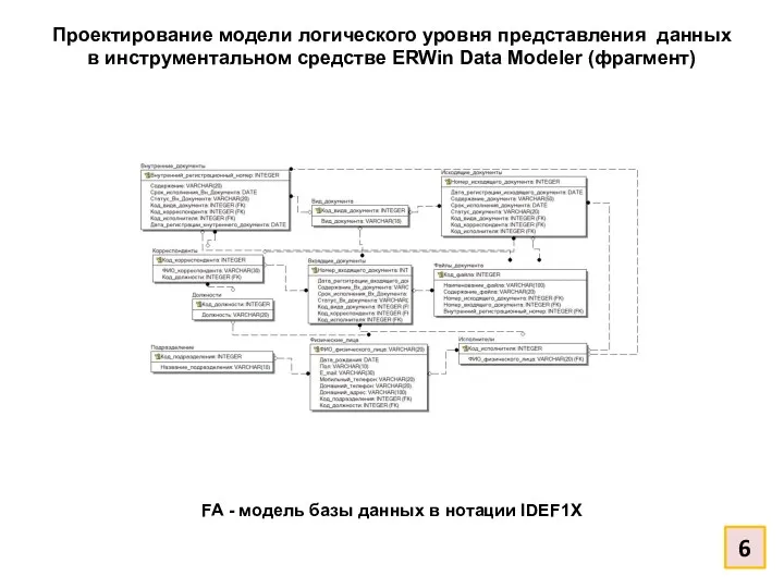 Проектирование модели логического уровня представления данных в инструментальном средстве ERWin