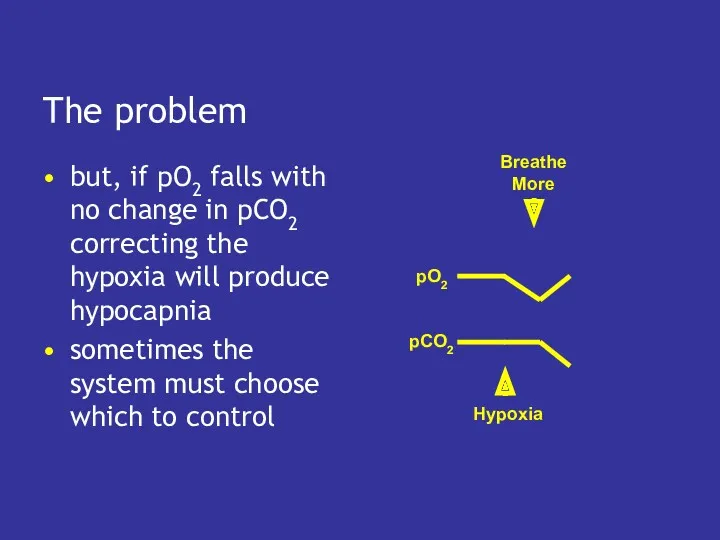 The problem but, if pO2 falls with no change in pCO2 correcting the