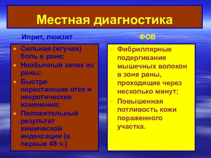 Местная диагностика Сильная (жгучая) боль в ране; Необычный запах из