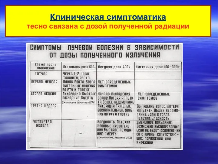 Клиническая симптоматика тесно связана с дозой полученной радиации