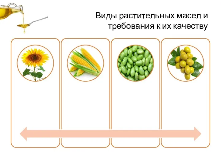 Виды растительных масел и требования к их качеству