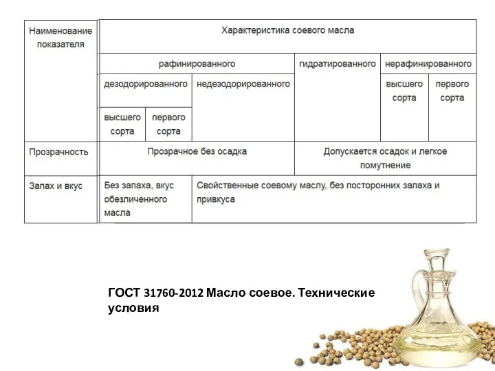 ГОСТ 31760-2012 Масло соевое. Технические условия