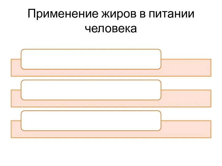 Применение жиров в питании человека