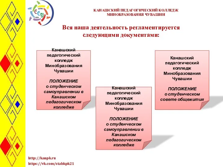 КАНАШСКИЙ ПЕДАГОГИЧЕСКИЙ КОЛЛЕДЖ МИНОБРАЗОВАНИЯ ЧУВАШИИ http://kanpk.ru Вся наша деятельность регламентируется