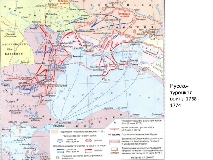 Русско-турецкая война 1768 - 1774