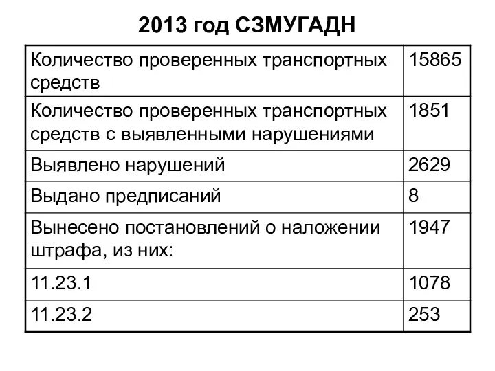 2013 год СЗМУГАДН