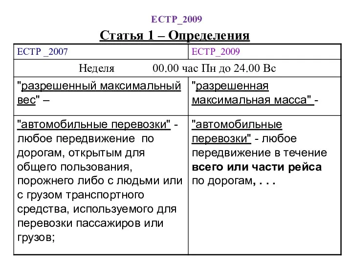 ЕСТР_2009 Статья 1 – Определения