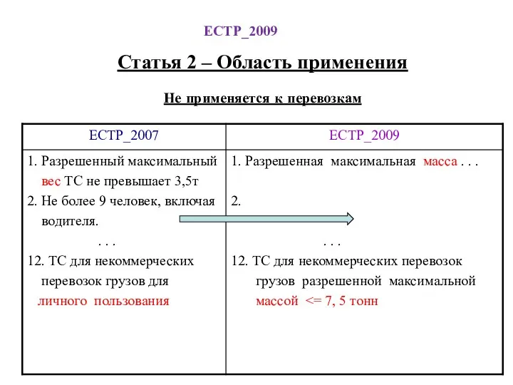 ЕСТР_2009 Статья 2 – Область применения Не применяется к перевозкам