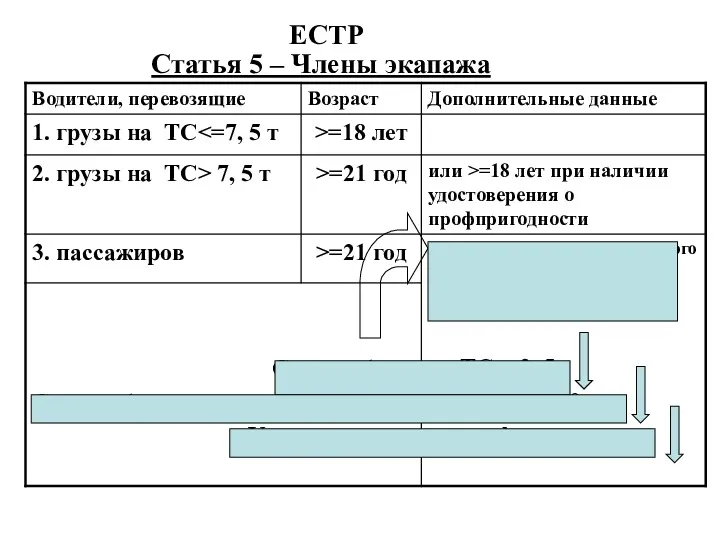 ЕСТР Статья 5 – Члены экапажа