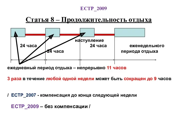 ЕСТР_2009 Статья 8 – Продолжительность отдыха наступление 24 часа 24