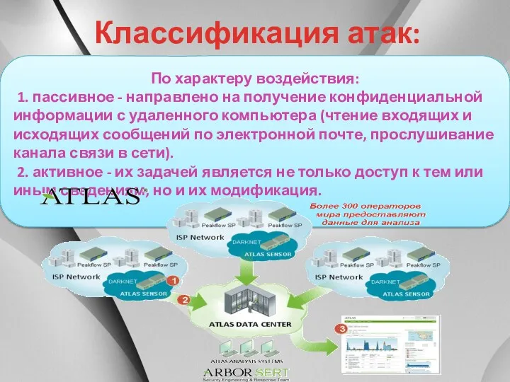 Классификация атак: По характеру воздействия: 1. пассивное - направлено на