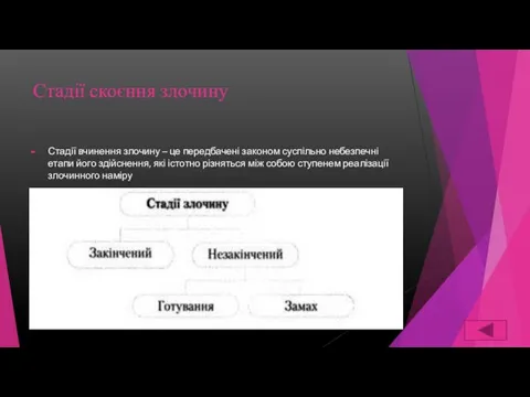 Стадії скоєння злочину Стадії вчинення злочину – це передбачені законом