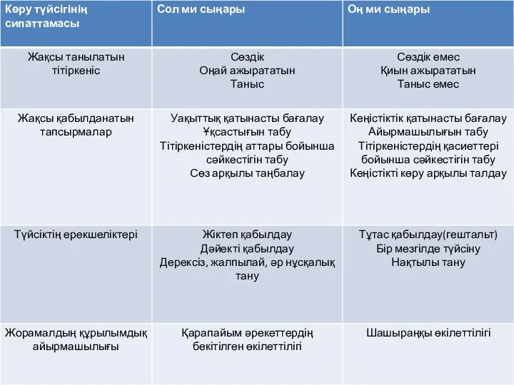 Ми сыңарларының көру түйсігінің ажыратуы