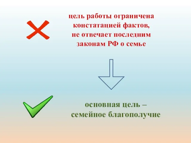цель работы ограничена констатацией фактов, не отвечает последним законам РФ о семье основная